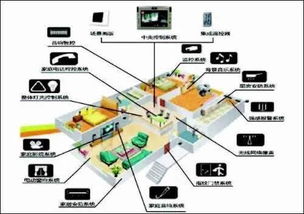 建筑智能化工程实施程序及技术要求 计算机系统集成与综合布线