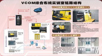 关于举办第九期高级综合布线管理员培训的通知