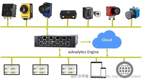 系统集成在工业生产中的关键作用——视觉系统与工艺融合及计算机系统集成实践