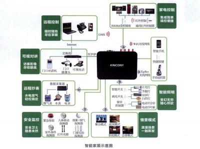 智能浪潮下的新图景 系统集成与综合布线如何重塑家居未来